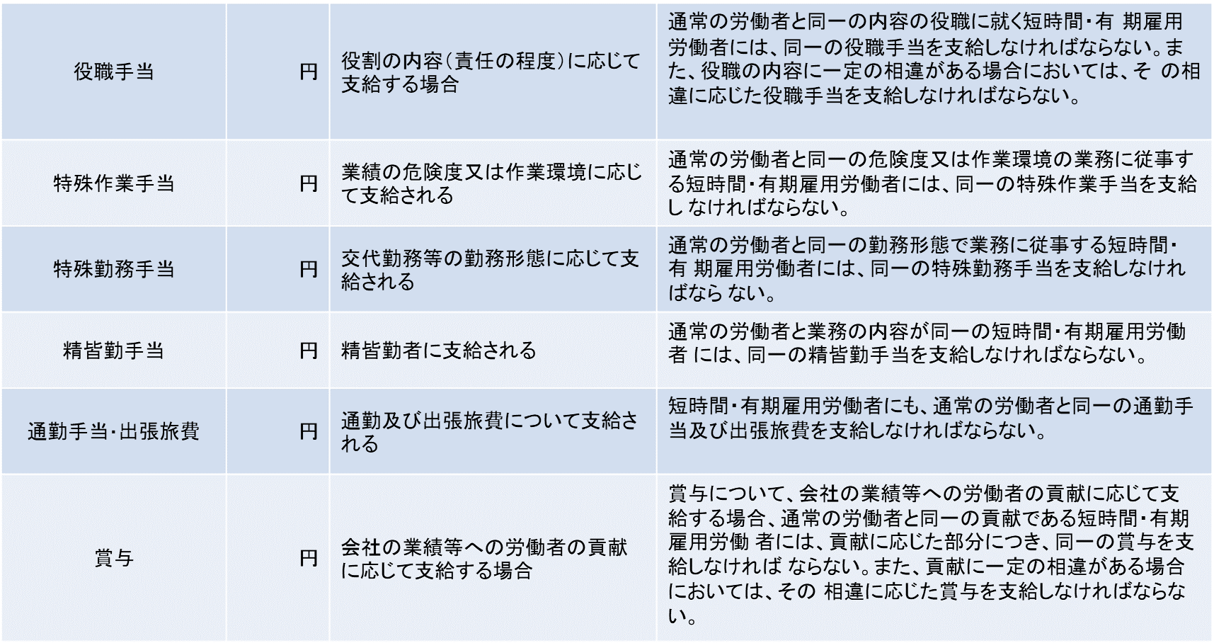 働き方改革について弁護士が詳しく解説 大阪 本町の弁護士による企業法務 グロース法律事務所