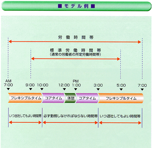 働き方改革について弁護士が詳しく解説 大阪 本町の弁護士による企業法務 グロース法律事務所