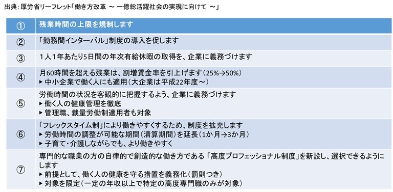 働き方改革について弁護士が詳しく解説 大阪 本町の弁護士による企業法務 グロース法律事務所