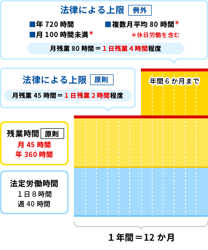 働き方改革で変わる割増賃金請求への対応策 大阪 本町の弁護士による企業法務 グロース法律事務所