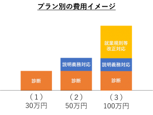 同一労働同一賃金 不合理な待遇差の診断 対応プラン 大阪 本町の弁護士による企業法務 グロース法律事務所